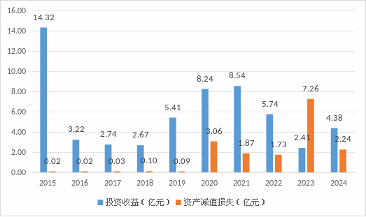 海尔系原高管加盟华安财险！曾任职安邦集团、恒大金融、华邦控股